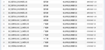 工信部第323批道路機(jī)動(dòng)車輛生產(chǎn)企業(yè)及產(chǎn)品公告公示，哪些摩托車品牌榜上有名？