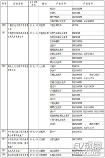 工信部發(fā)布第287批道路機(jī)動(dòng)車輛生產(chǎn)企業(yè)及產(chǎn)品公告 行業(yè)準(zhǔn)入與產(chǎn)品更新齊頭并進(jìn)
