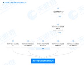 強(qiáng)強(qiáng)聯(lián)合 萬科物業(yè)與海康威視合資成立安防產(chǎn)品公司，布局智能安防新藍(lán)海